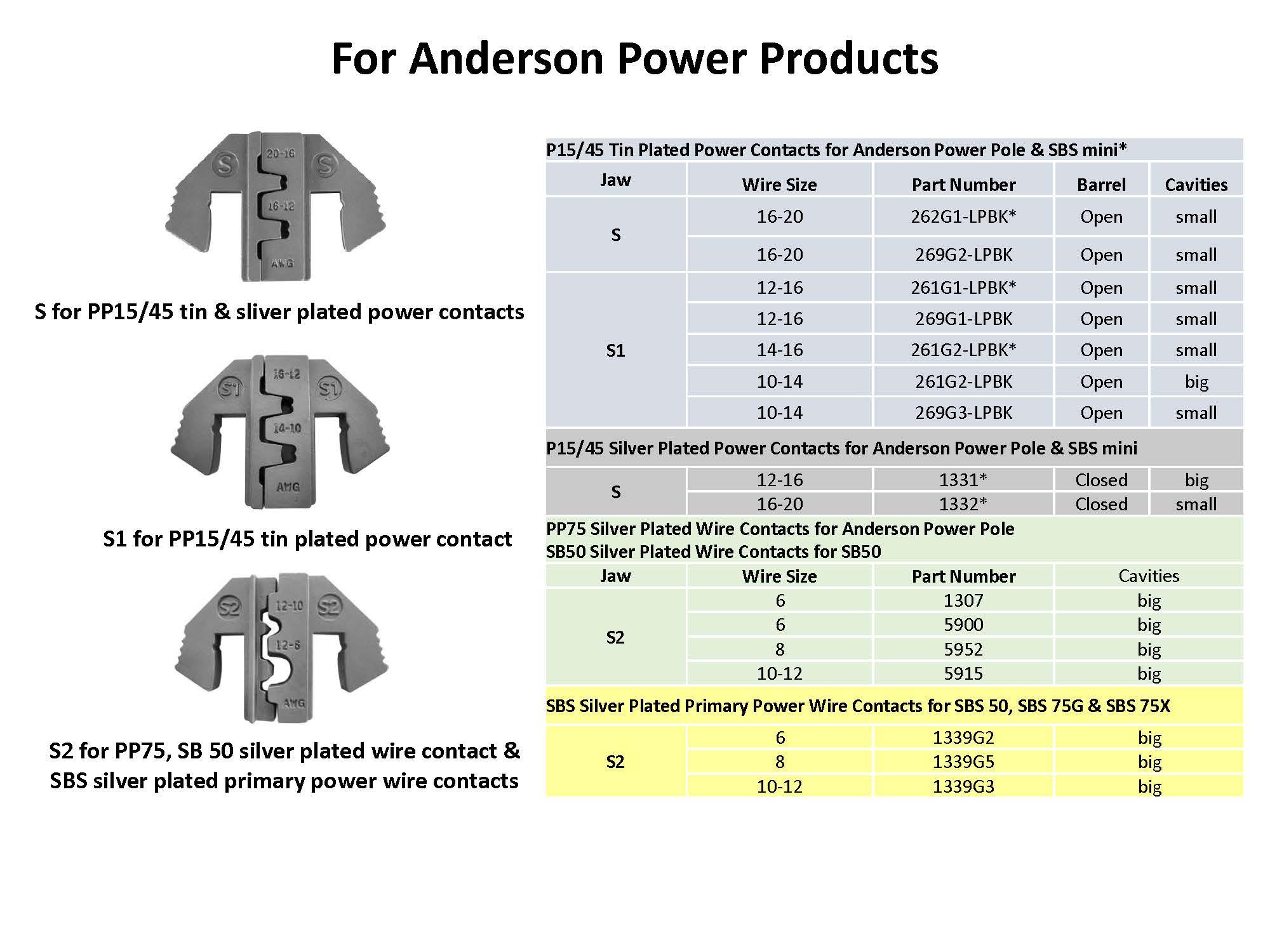 Crimping Tool Die - S2 Die for Anderson Power SB50/75A Powerpole Connector